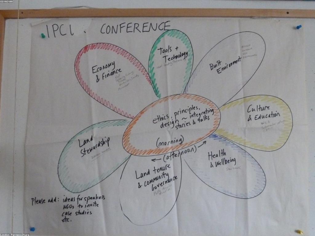 យុទ្ធសាស្ត្រសម្រាប់ការបង្កើតអាជីវកម្មដ៏មានប្រសិទ្ធភាព