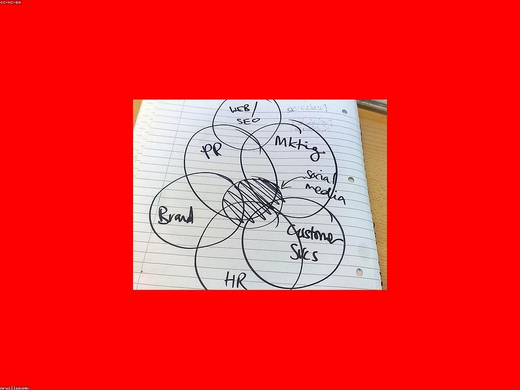 យុទ្ធសាស្ត្រដែលមានប្រសិទ្ធភាពក្នុងអាជីវកម្ម