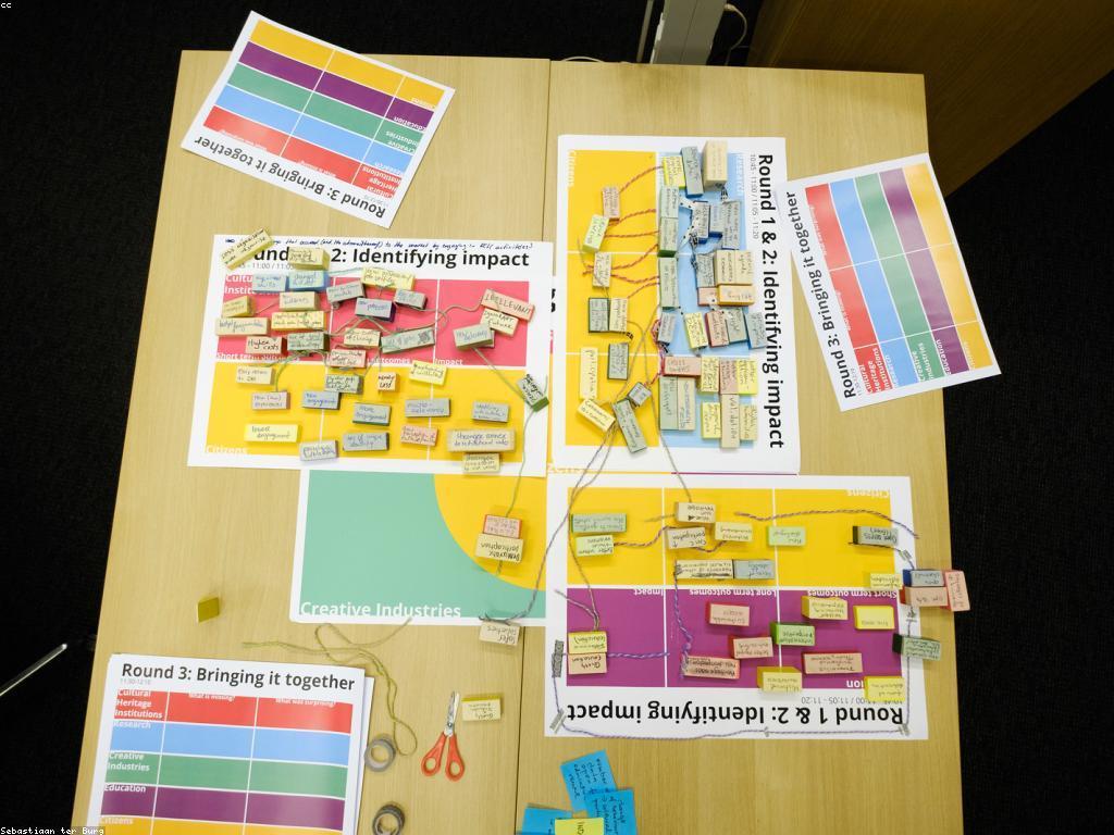 យុទ្ធសាស្ត្រ​សម្រាប់​ការ​បម្លែង​អាជីវកម្ម​ដែល​ជោគជ័យ